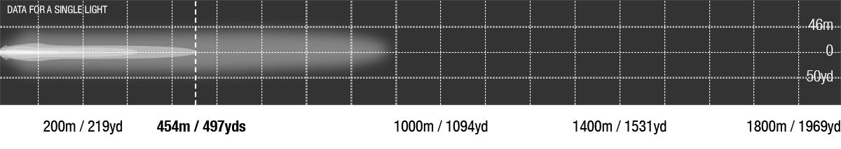 Viper 10 inch dual row photometric chart, 454 m at 1 lux