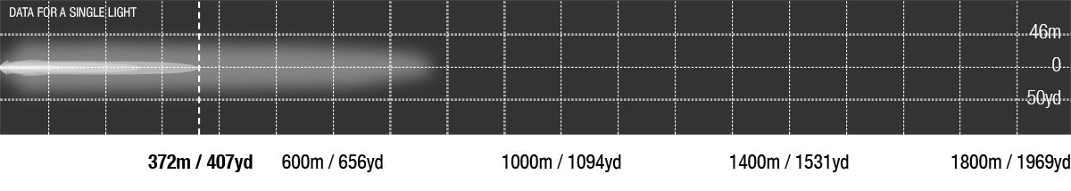 Viper 10 inch single row photometric chart, 372 m at 1 lux