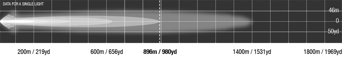 Viper 30 inch dual row photometric chart, 896 m at 1 lux