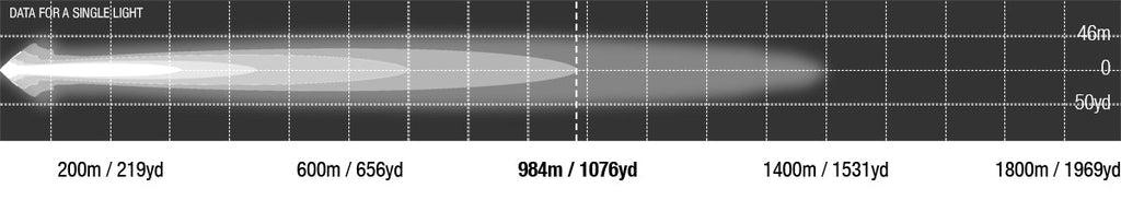 Viper 40 inch dual row photometric chart, 984 m at 1 lux