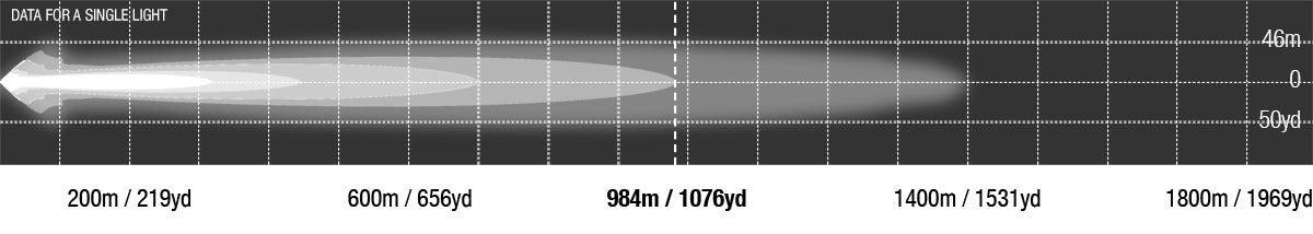 Viper 40 inch dual row photometric chart, 984 m at 1 lux