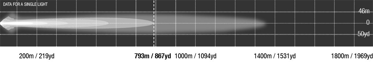 Viper 40 inch single row photometric chart, 793 m at 1 lux
