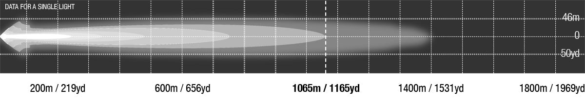 Viper 50 inch dual row photometric chart, 1065 m at 1 lux