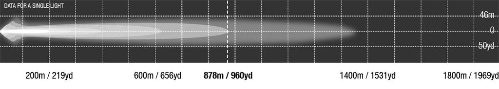 Viper 50 inch single row photometric chart, 878 m at 1 lux