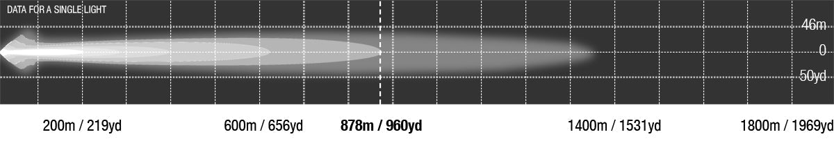 Viper 50 inch single row photometric chart, 878 m at 1 lux