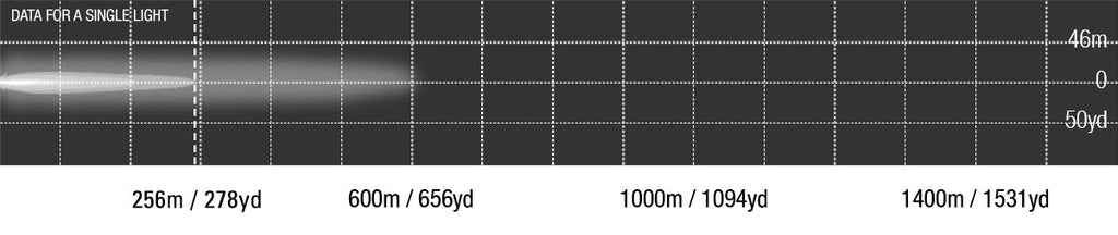 Viper 6 inch single row photometric chart, 256 m at 1 lux