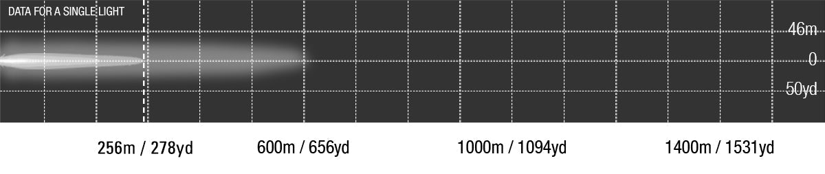 Viper 6 inch single row photometric chart, 256 m at 1 lux